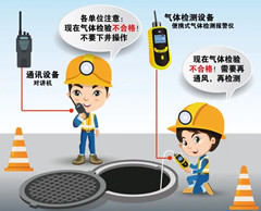 铁力有限空间安全作业操作规程